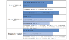 换政策持续迭代收紧