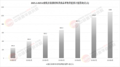  通业的投资机遇正在哪里？广州住博会实 